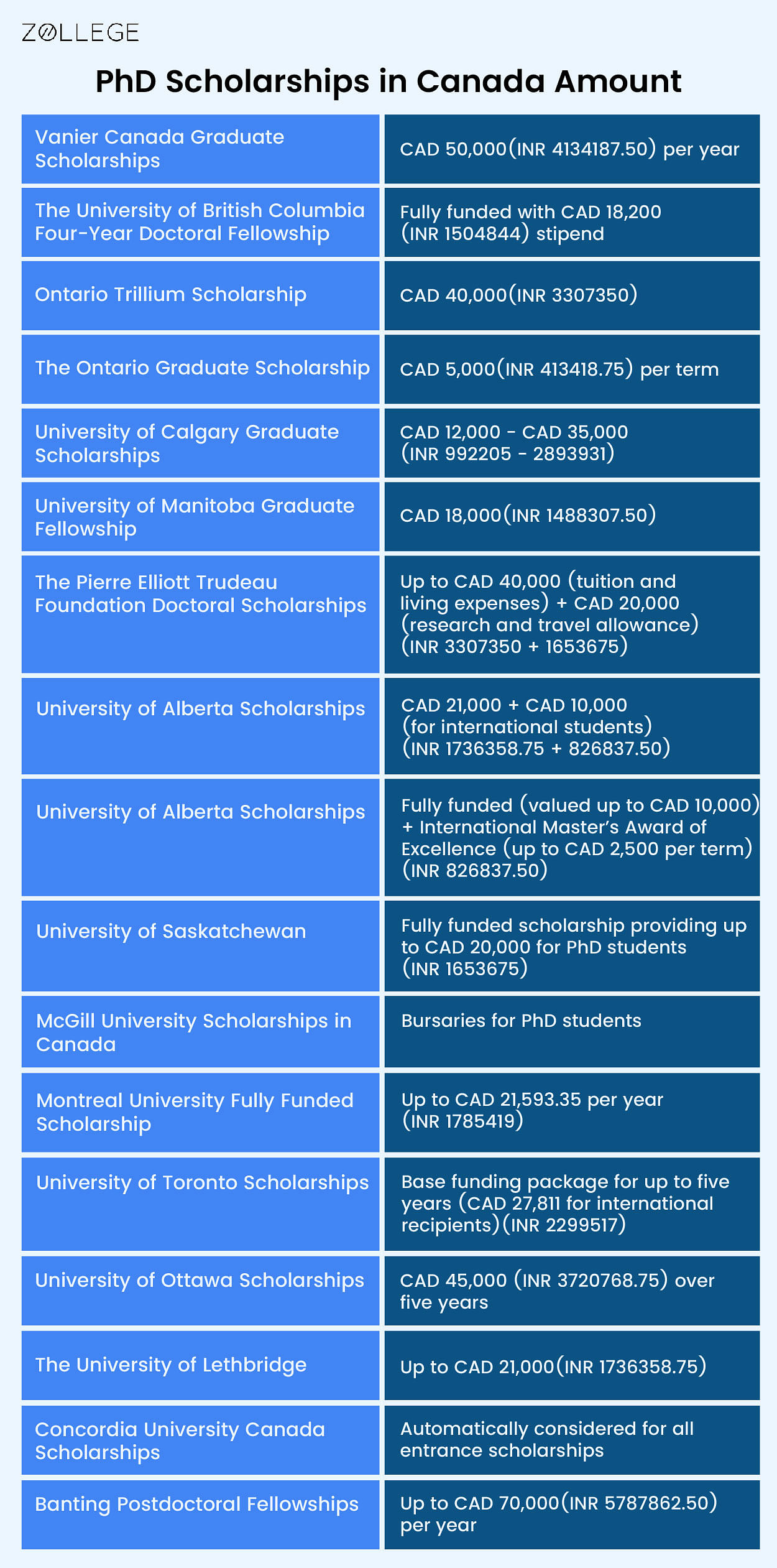 phd-scholarships-in-canada-for-international-students