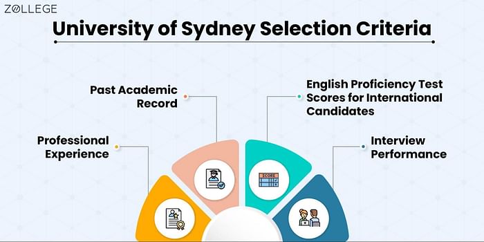 University Of Sydney Admissions Requirements Acceptance Rate And University Of Sydney Admissions Requirements Acceptance Rate And