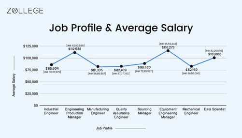 infograph