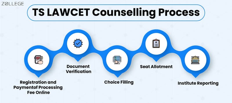 TS LAWCET Counselling Process