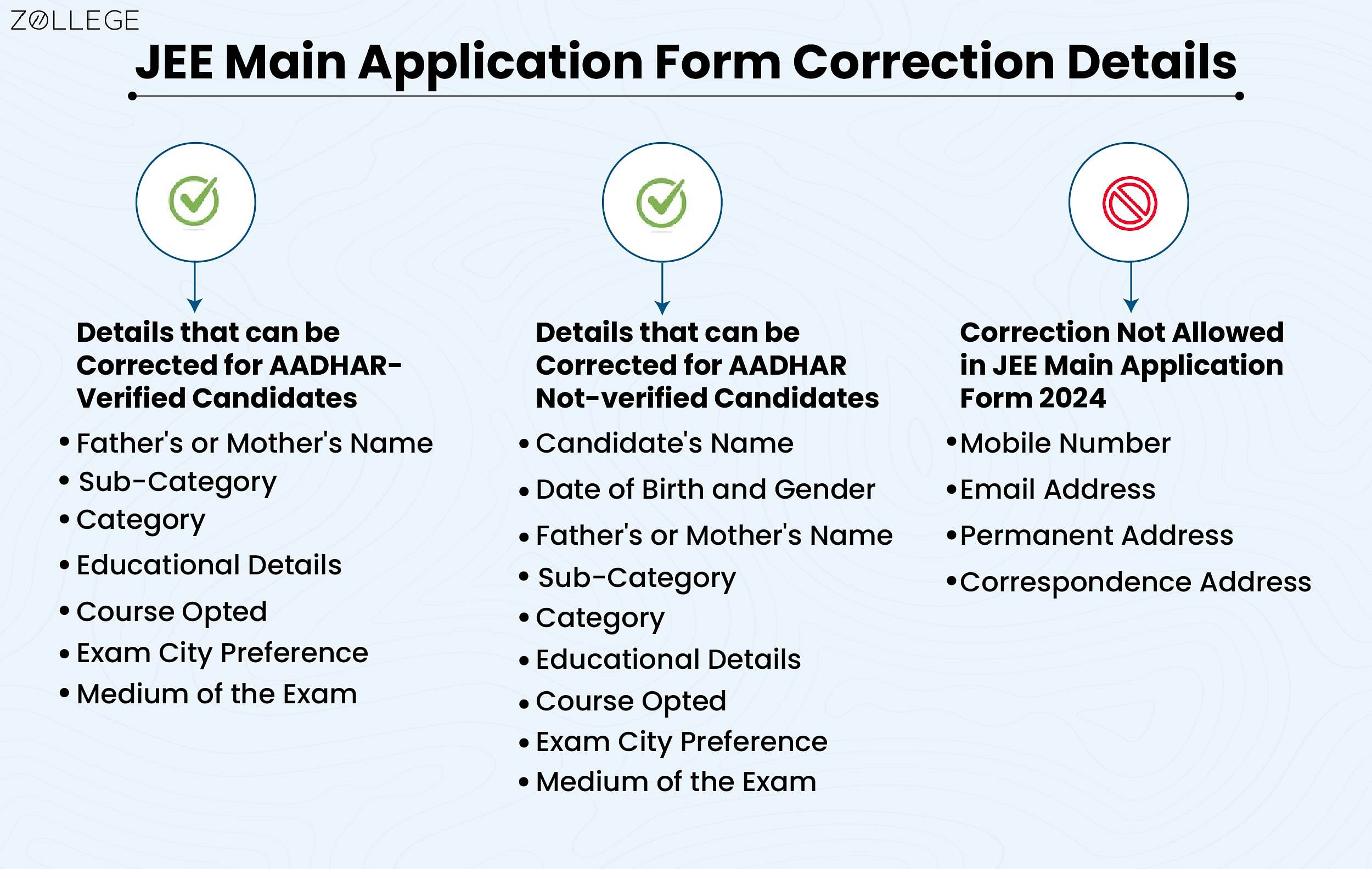 JEE Main 2025 Correction Window Open: Check Dates, Fields Allowed For ...