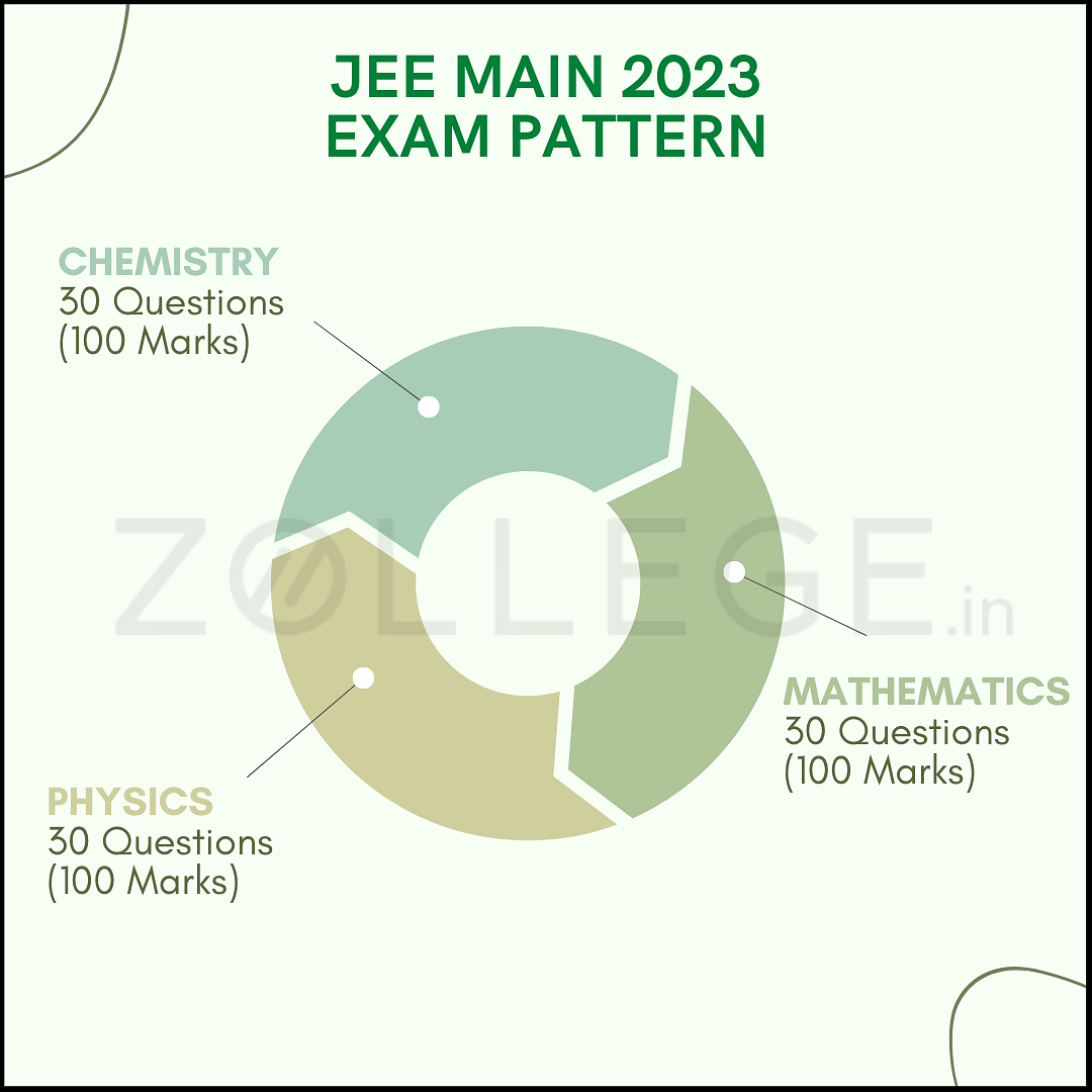 JEE Main Exam Pattern 2024: Check Latest Pattern, Marking Scheme For B ...