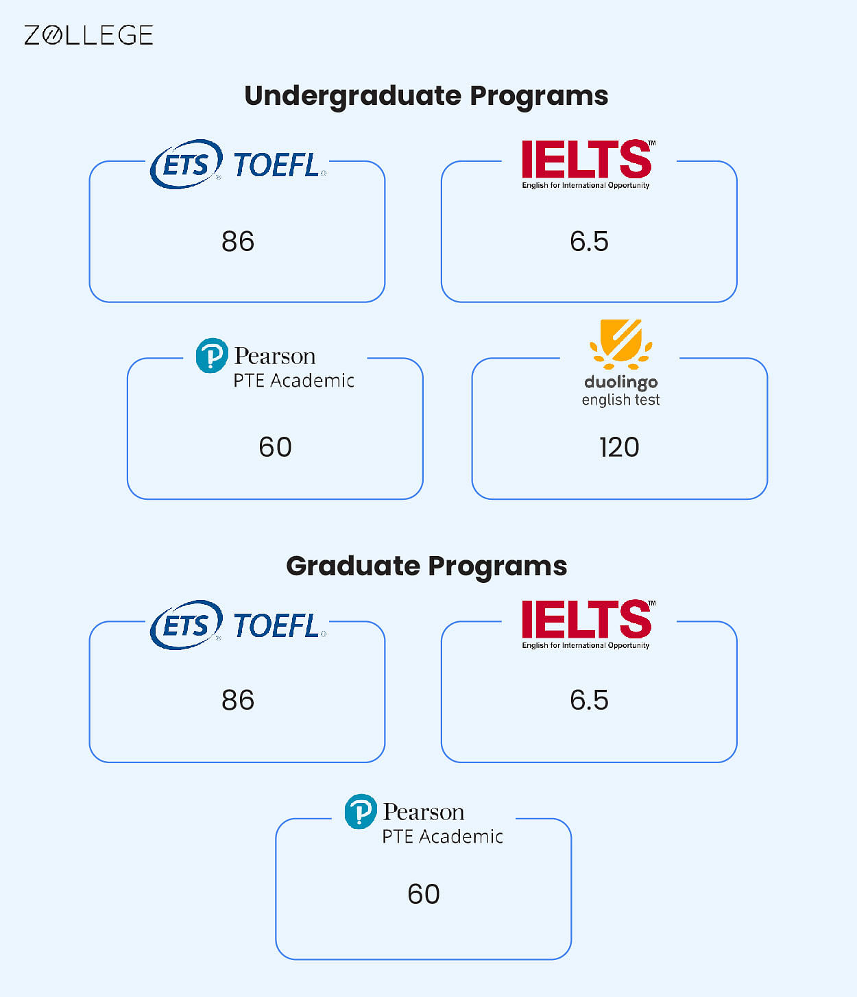 carleton thesis requirements