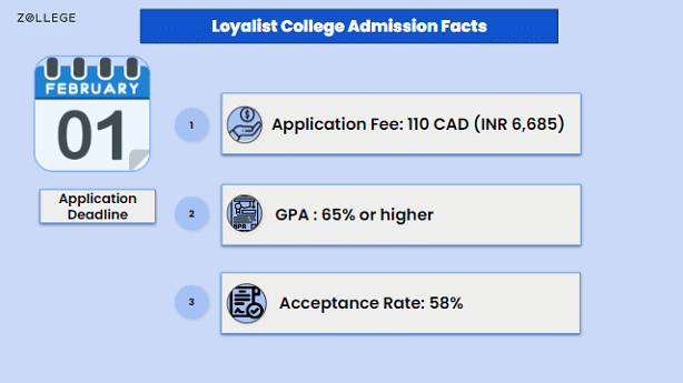 Loyalist College Admissions: Application Fees, Deadlines, Requirements ...