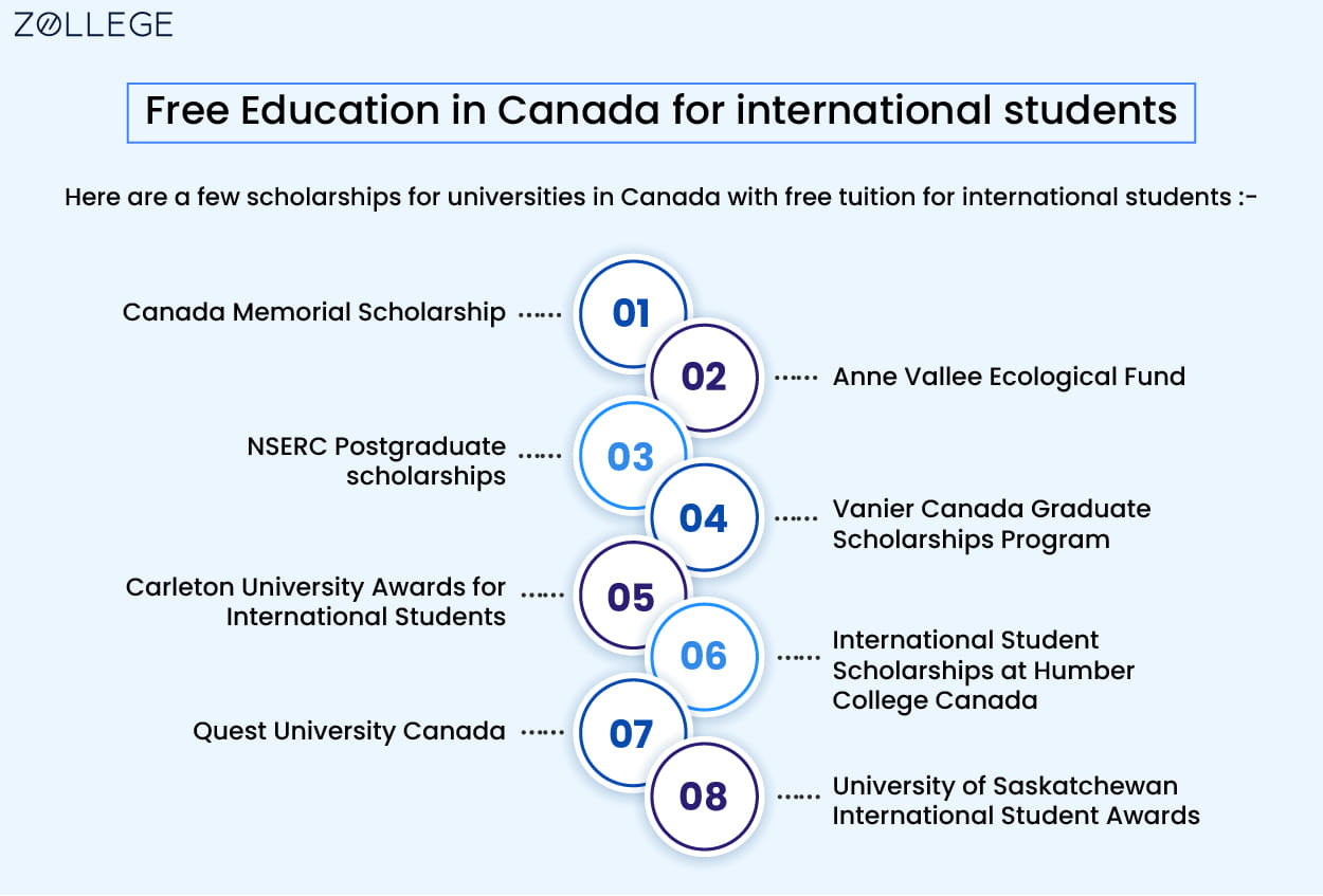 List Of Tuition Fee Universities In Canada For International Students