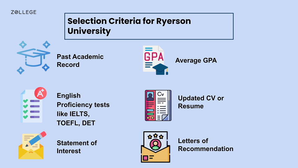 Ryerson University Admissions Requirements, Acceptance Rate, and