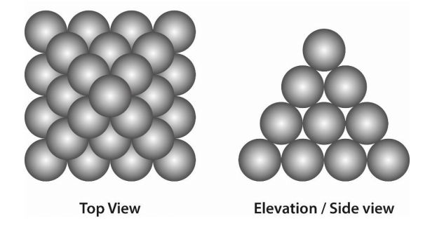Top View Elevation/Side view