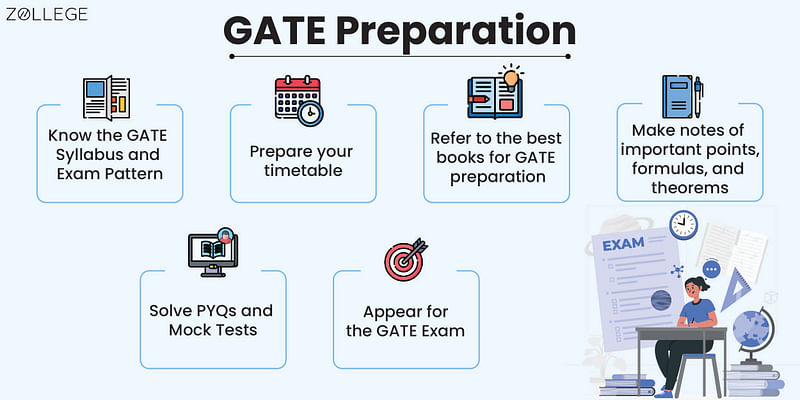 GATE 2024 Preparation Timetable - How to Prepare Perfect Study Plan