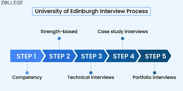 edinburgh university phd application deadline