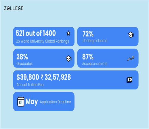 infograph