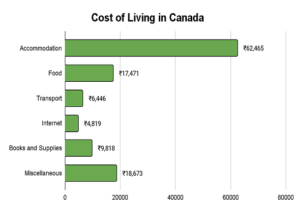PhD in Canada Cost