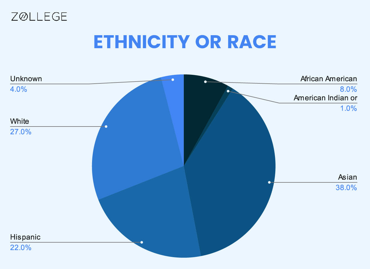 University of California Los Angeles Infographs-02.jpg