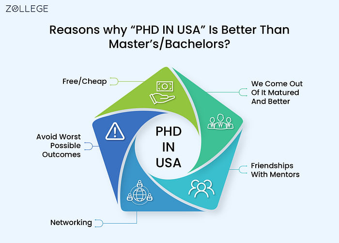 phd higher education usa