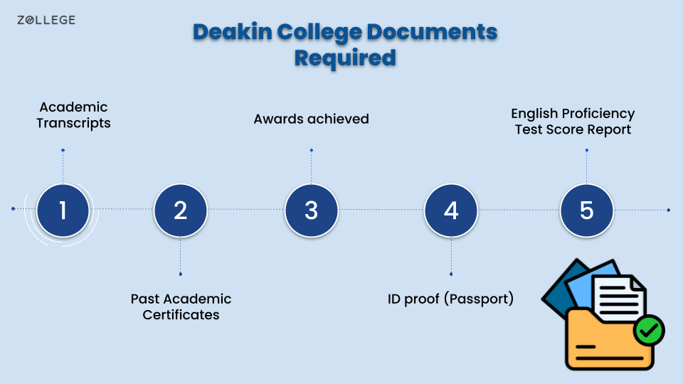 Deakin College Admissions Requirements, Dates, Deadlines, Application Fee
