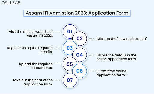 Assam ITI Admission 2023 Online Application Form Counselling