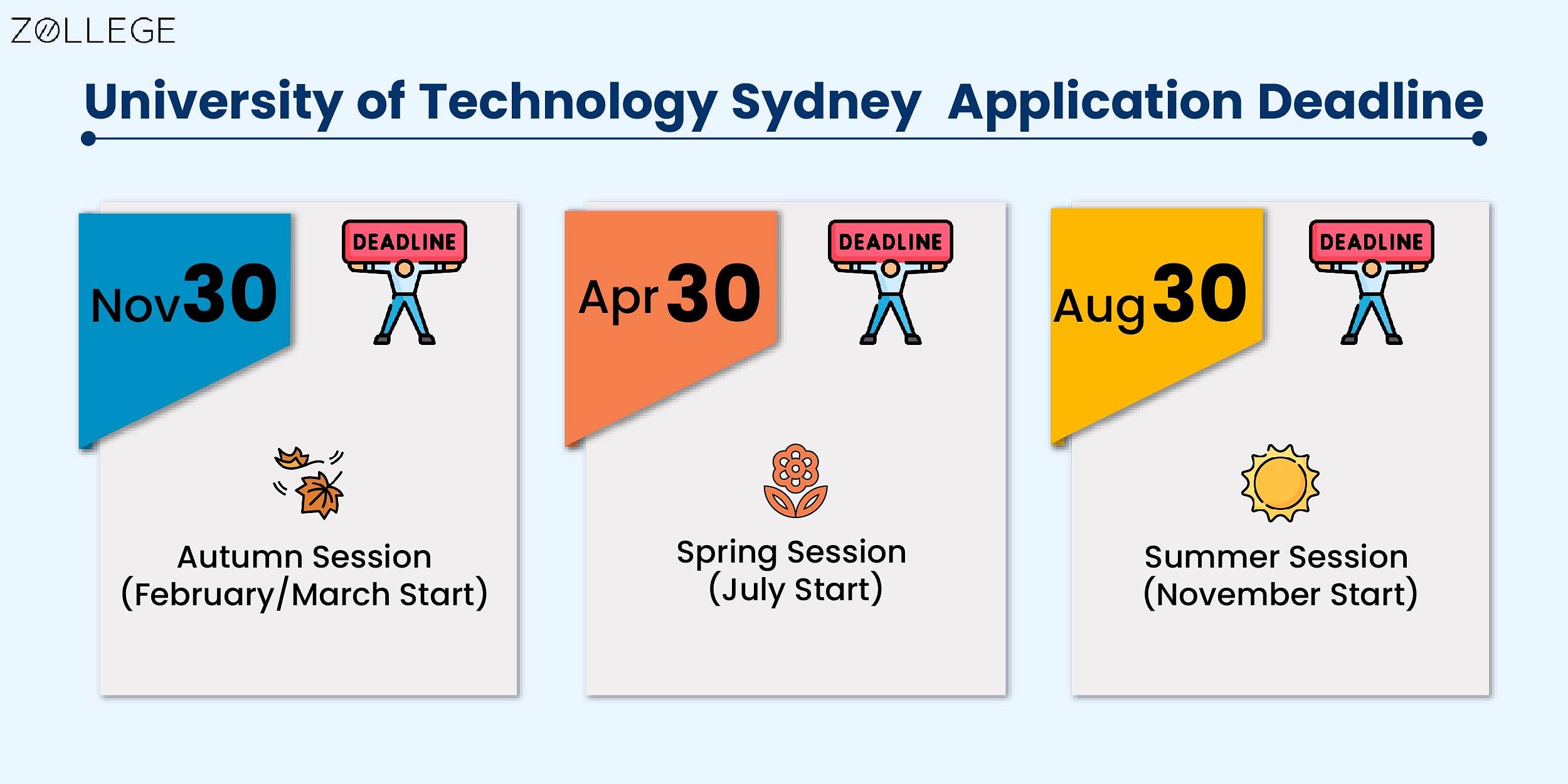 University Of Technology Sydney: Ranking, Courses, Fees, And Scholarships