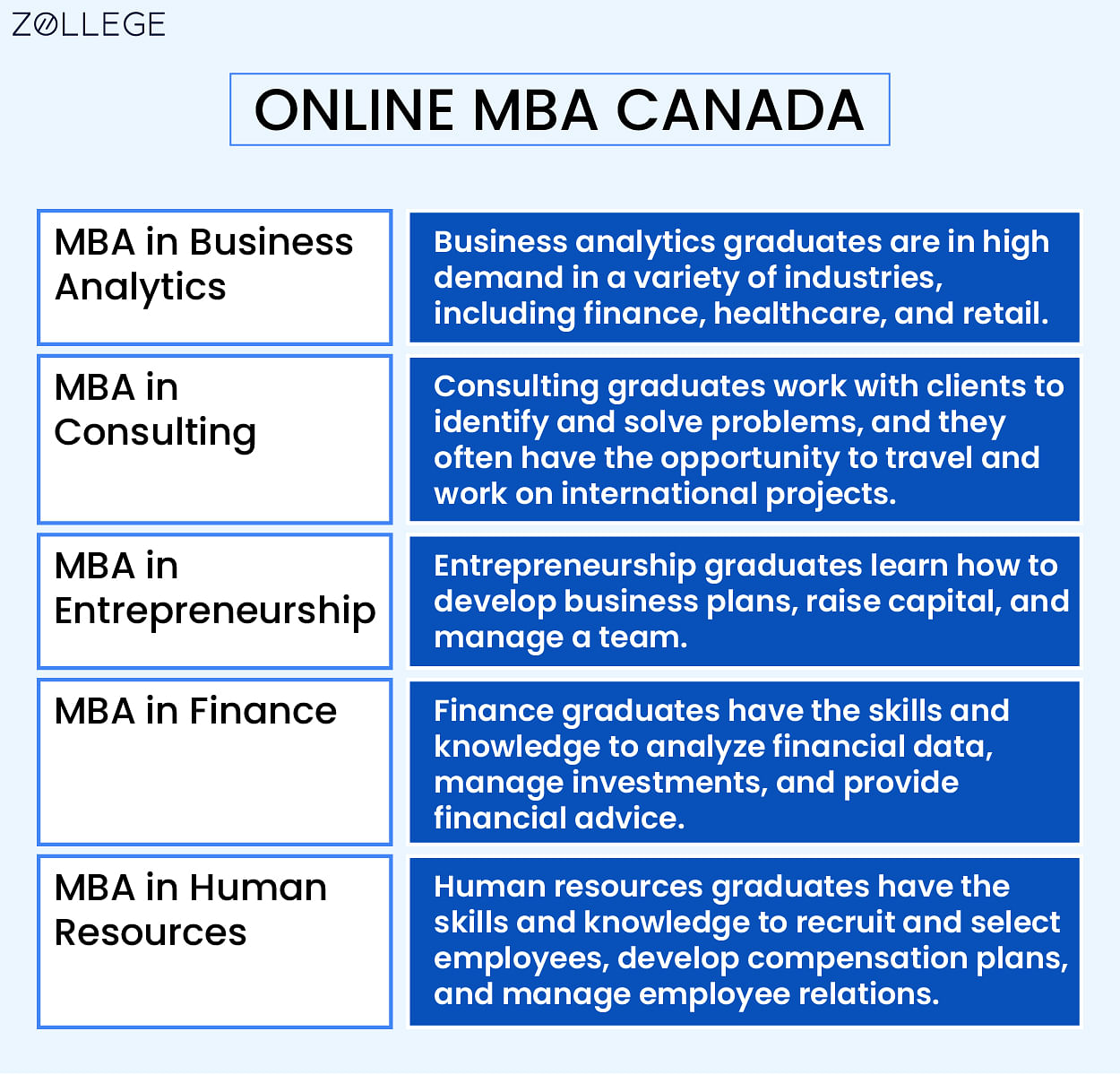 Online MBA Canada Universities Admission Process Application