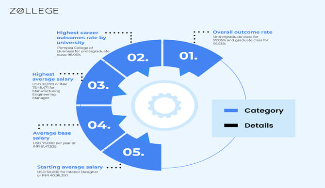Infograph-