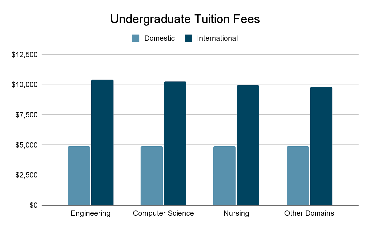 Northern Illinois University: Ranking, Fees, Requirements, And Deadlines