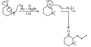 Grignard Reaction Mechanism