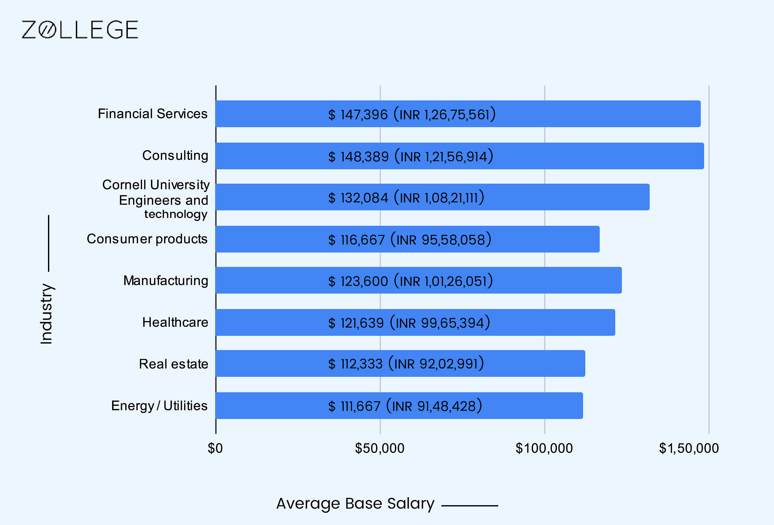 Cornell University: Ranking, Courses, Fees, And Placements