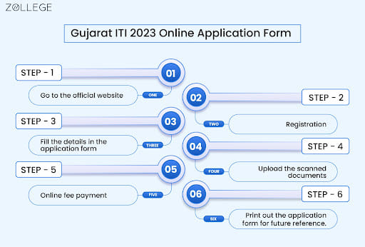 Gujarat ITI 2023 Online Application Form