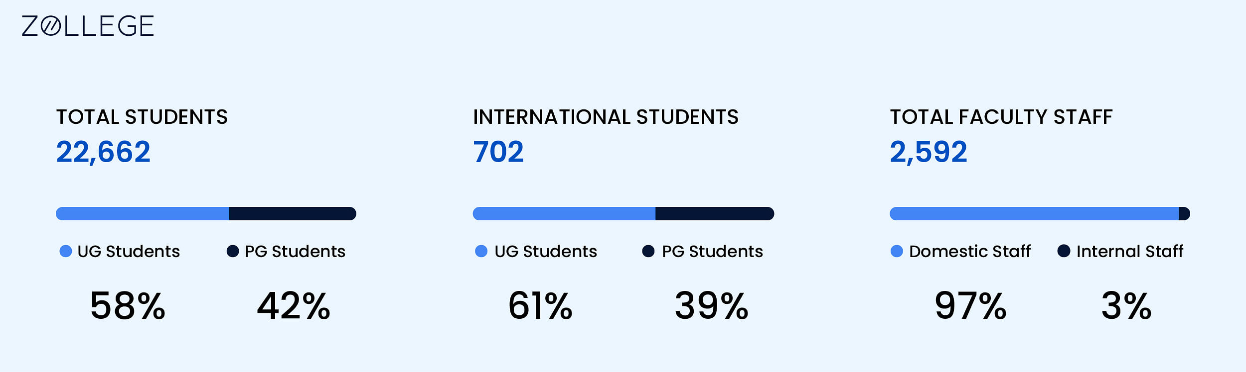 Northwest University : Rankings, Cost, And Course Details