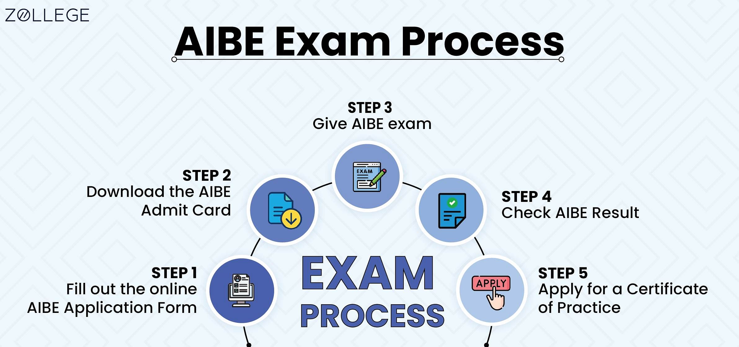 AIBE XIX (19) 2024: Registration Starts, Fee, Correction, Exam Date ...