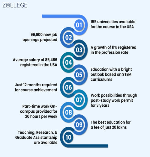 infograph