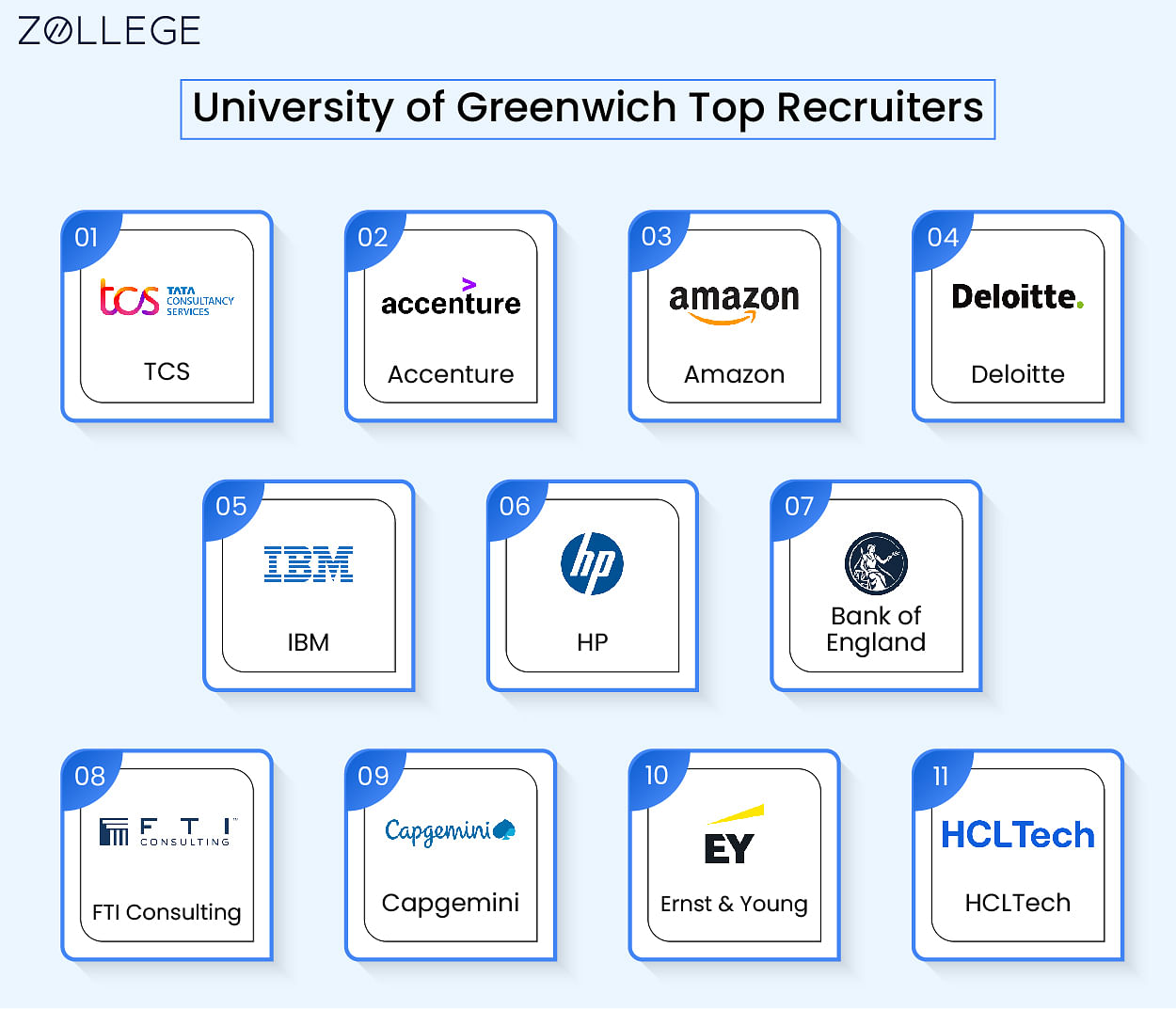 University of Greenwich Rankings, Fees, Courses, Admission, and