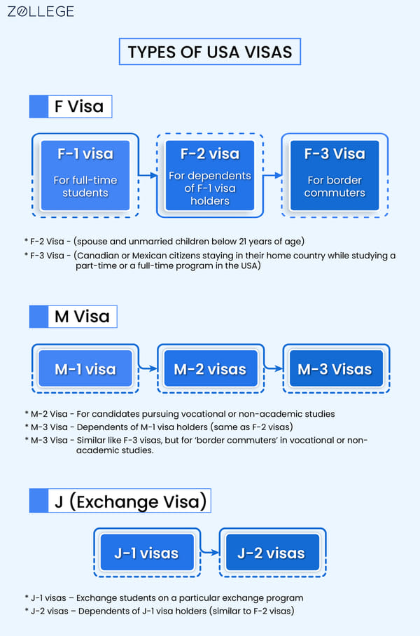 info