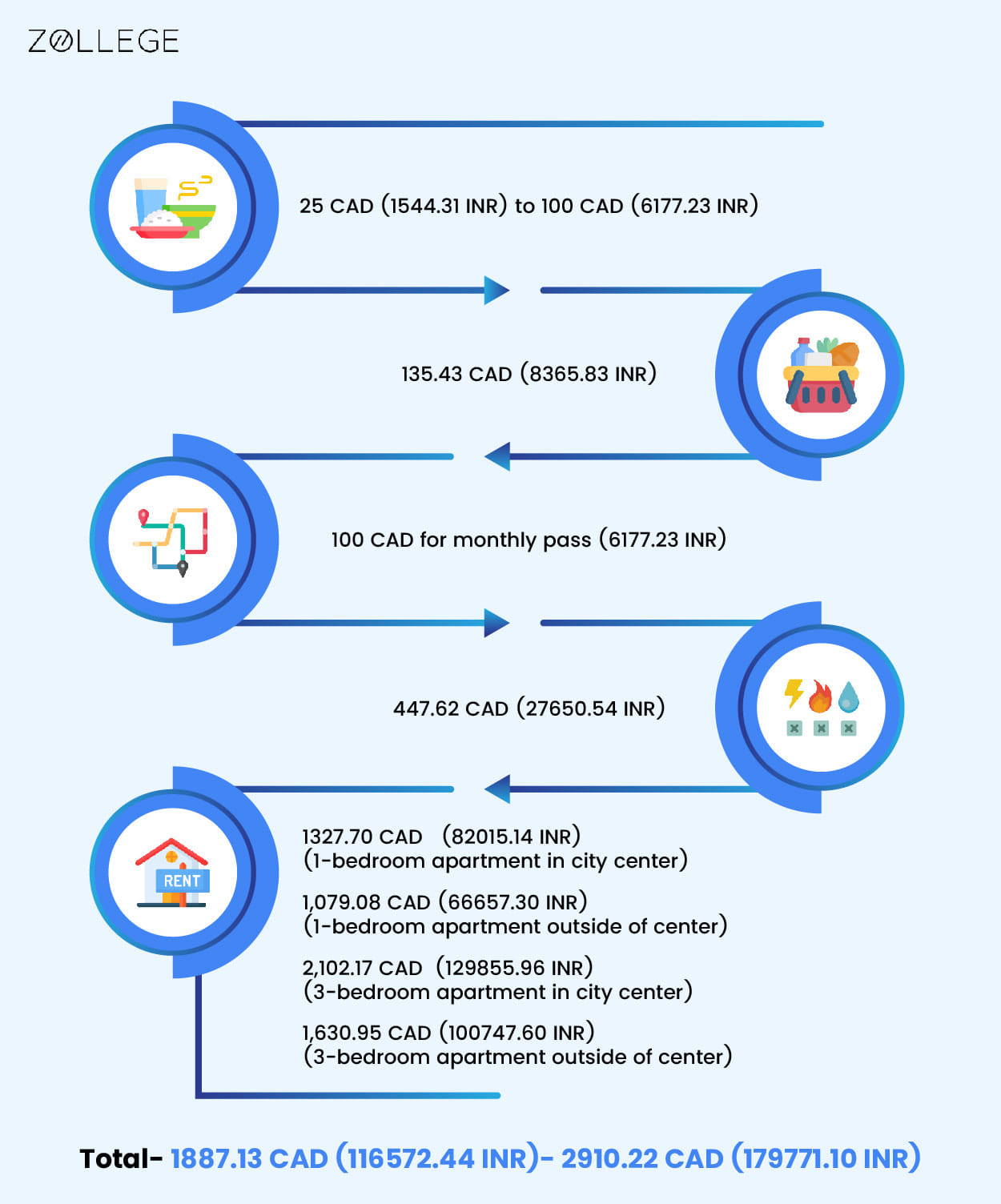 info