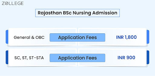 Rajasthan BSc Nursing Admission