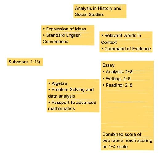 Georgia Tech SAT Scores Requirement georgia-tech-sat-scores-requirement