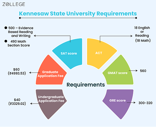 kennesaw-state-university-admissions-requirements-deadlines-and