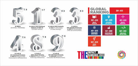 impact ranking of chitkara university 2023