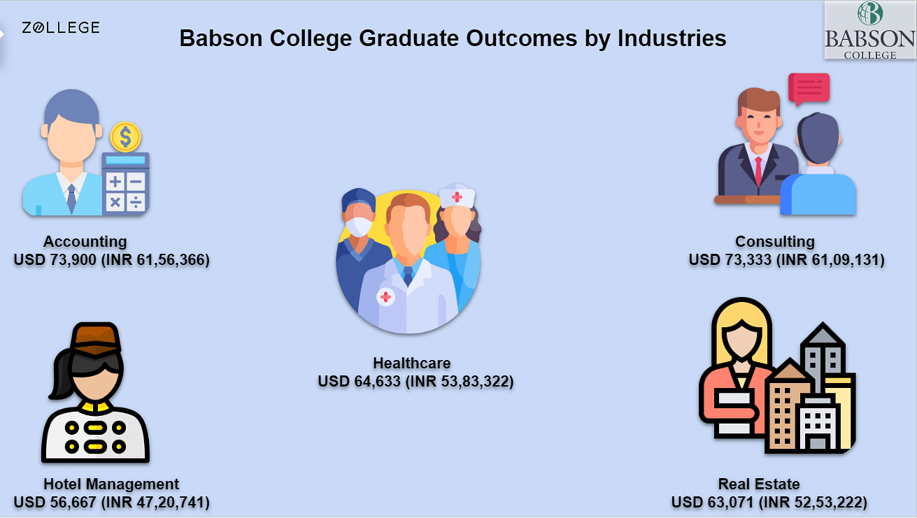 Babson College Ranking, Acceptance Rate, Notable Alumni, and Cost