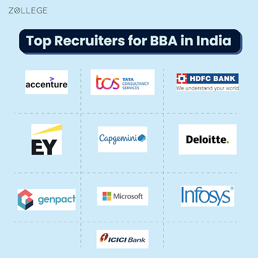 Top Recruiters for BBA in India
