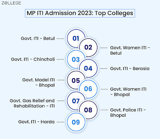 MP ITI Admission 2023: Registration, Dates, Application Process