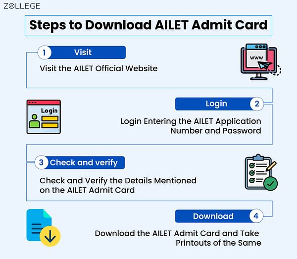 Ailet 2024 Admit Card Out Steps To Download Admit Card Important Details Exam Day Guidelines 9932