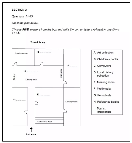 Plan/Map/Diagram Labelling