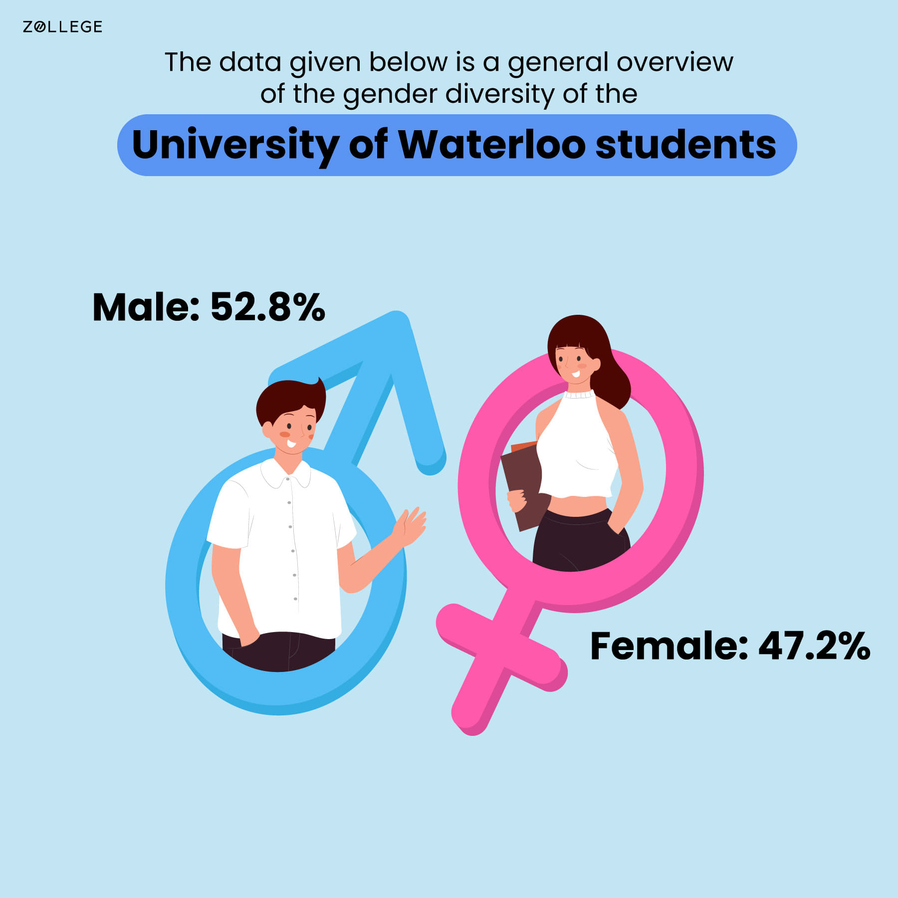University of WaterlooCourses, Fees, Rankings, Deadlines, Placements