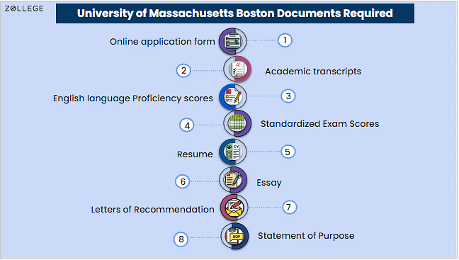 University Of Massachusetts Boston Admissions: Requirements, Deadlines ...