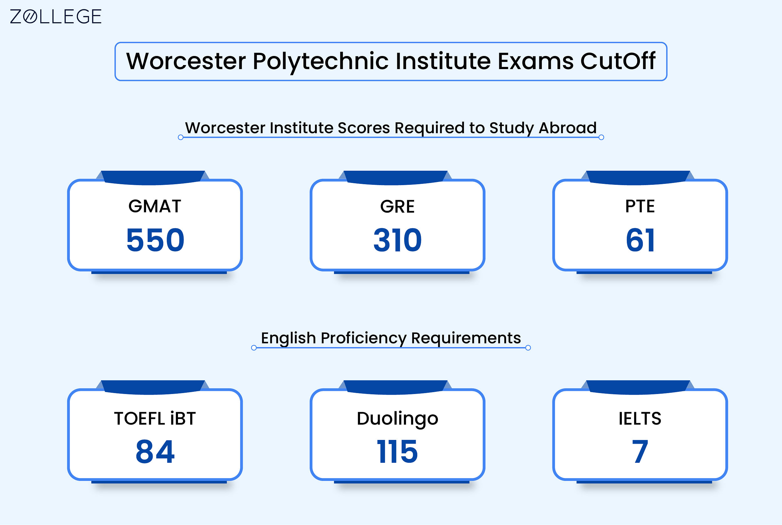 Worcester Polytechnic Institute Ranking, Acceptance Rate, Deadlines