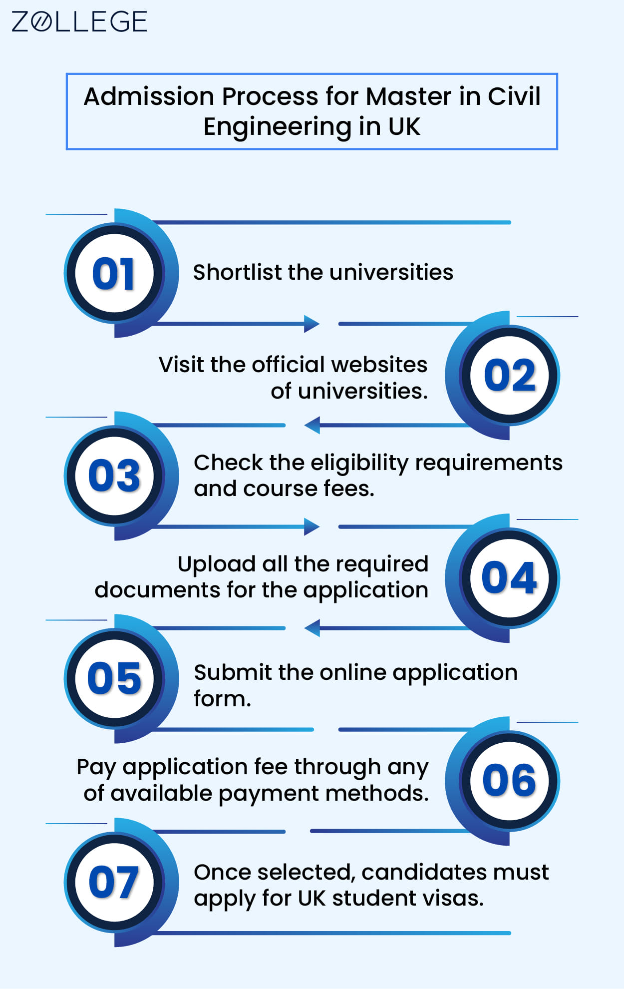 Admission Process for Master in Civil Engineering in UK-01.jpg