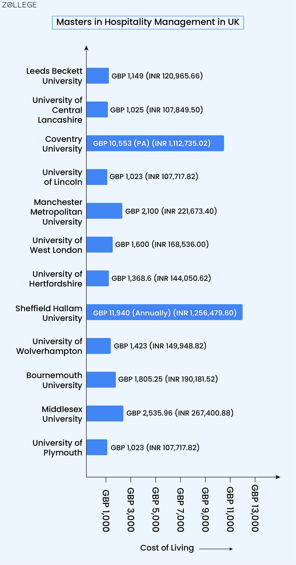 Masters in Hospitality Management in UK Top Universities ...