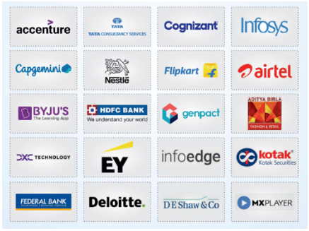 Amity Ranchi Top Recruiters