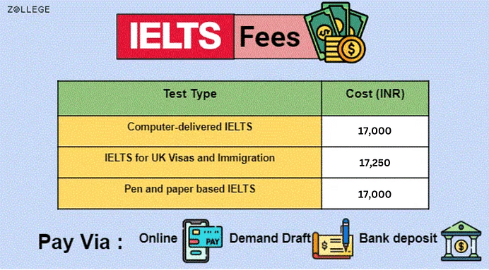 ielts-exam-fees-in-india-check-cancelation-rescheduling-and