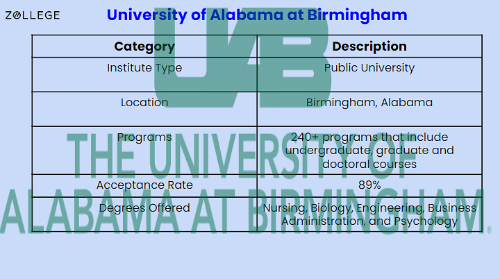 University Of Alabama At Birmingham: Courses, Fees, Rankings ...