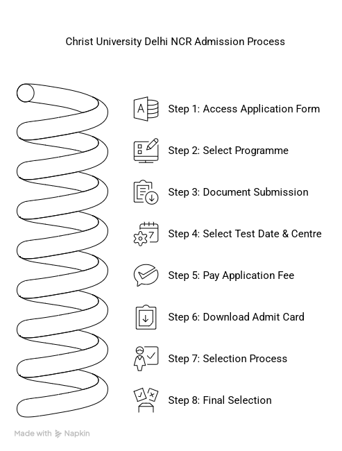 admission process